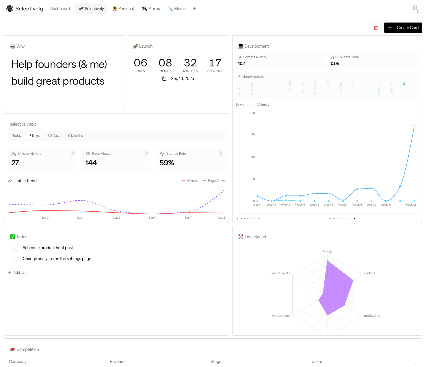Selectively Dashboard Demo